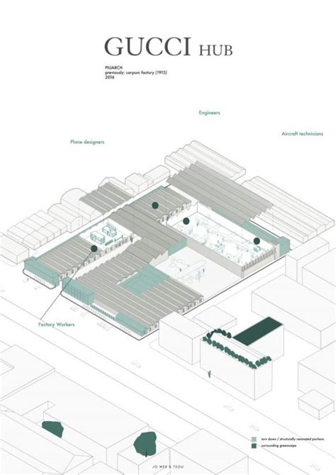 gucci hub indirizzo|gucci hub architecture.